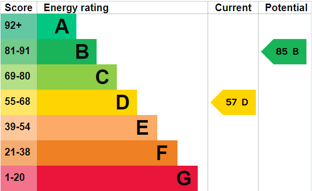 Example Domestic EPC (Domestic Energy Performance Certificate)