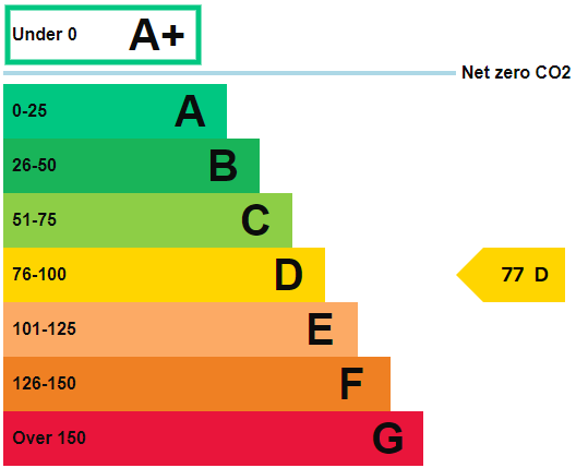 Example Commercial EPC in Altrincham (Commercial Energy Performance Certificate)